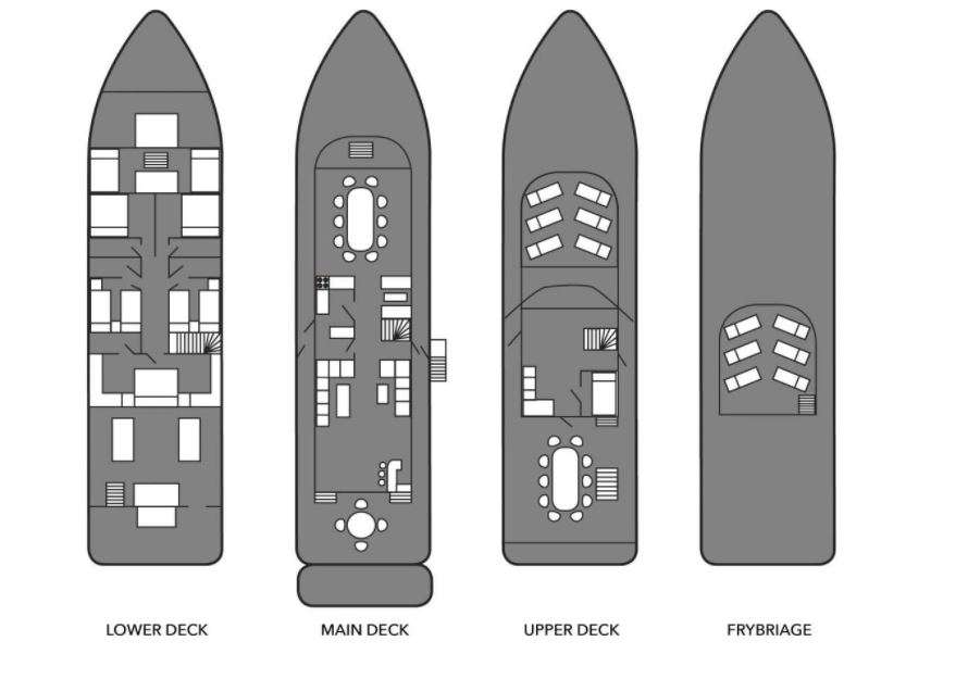 layout