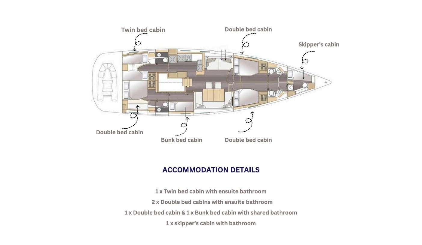 layout